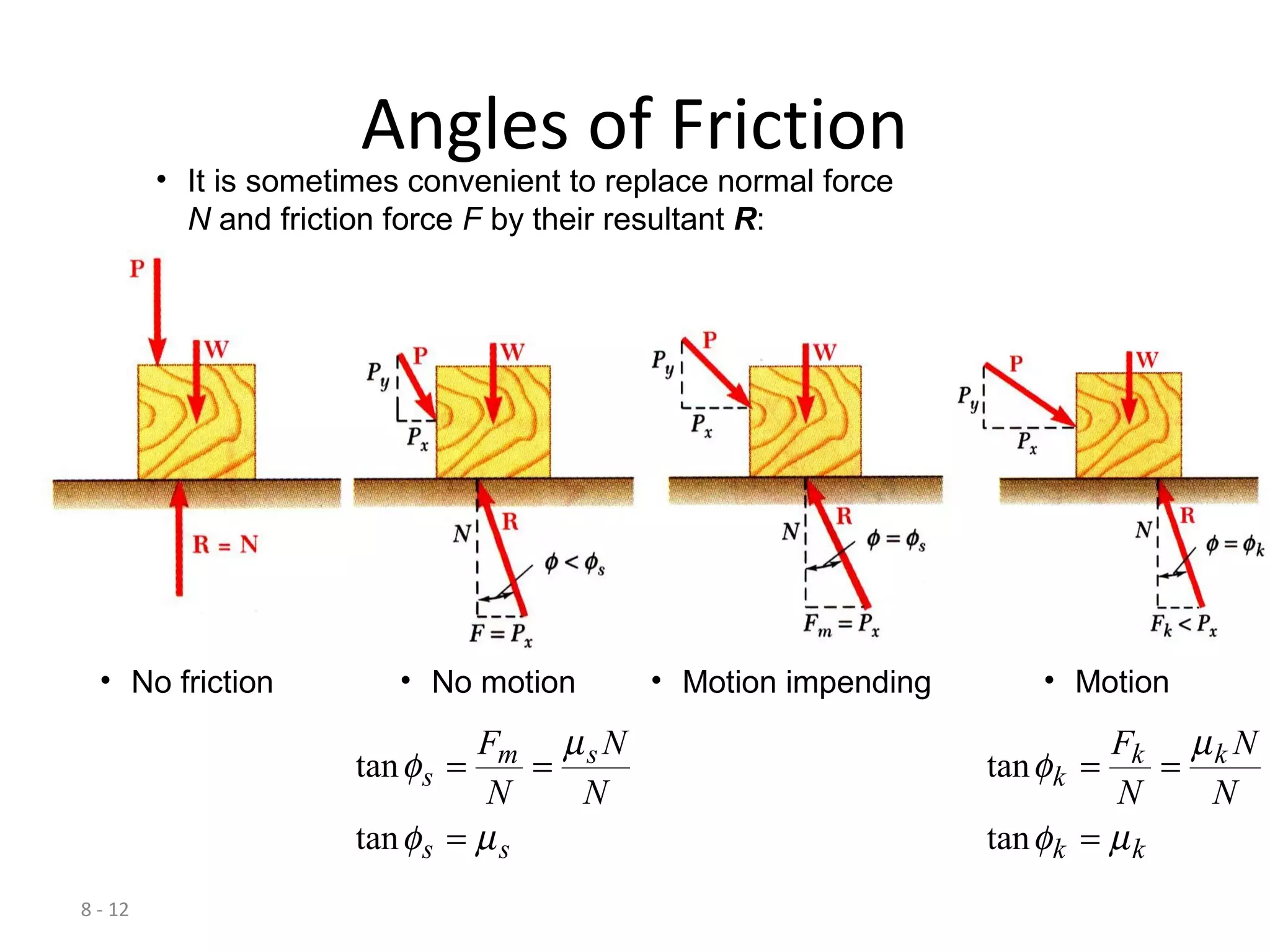 8 - 12
Angles of Friction
• It is sometimes convenient to replace normal force
N and friction force F by their resultant R:
• No friction • Motion impending• No motion
ss
sm
s
N
N
N
F
µφ
µ
φ
=
==
tan
tan
• Motion
kk
kk
k
N
N
N
F
µφ
µ
φ
=
==
tan
tan
 