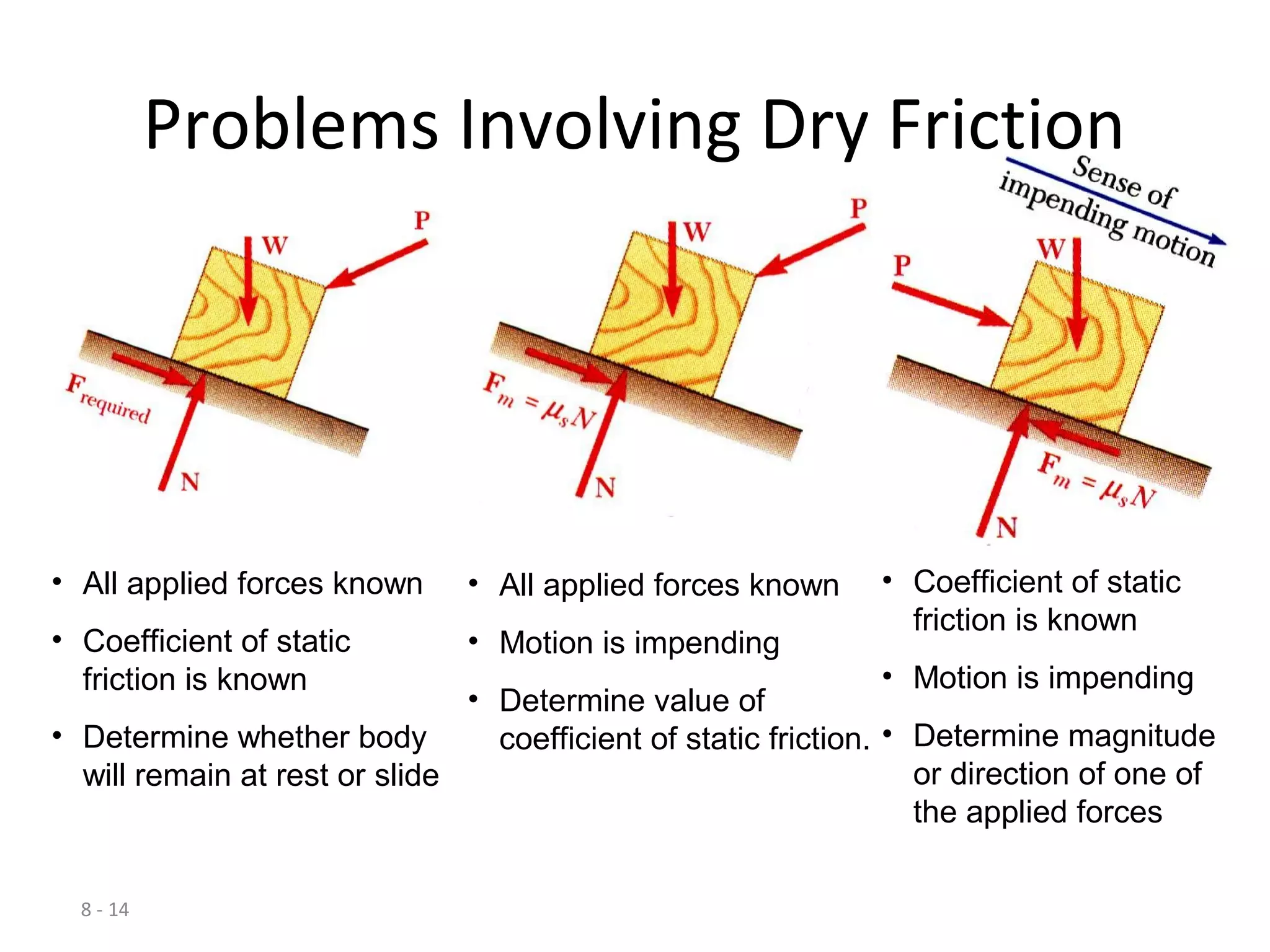 8 - 14
Problems Involving Dry Friction
• All applied forces known
• Coefficient of static
friction is known
• Determine whether body
will remain at rest or slide
• All applied forces known
• Motion is impending
• Determine value of
coefficient of static friction.
• Coefficient of static
friction is known
• Motion is impending
• Determine magnitude
or direction of one of
the applied forces
 