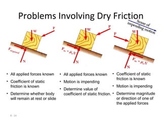 Frictioning Engineering Mechanice Lecture 07 | PPT