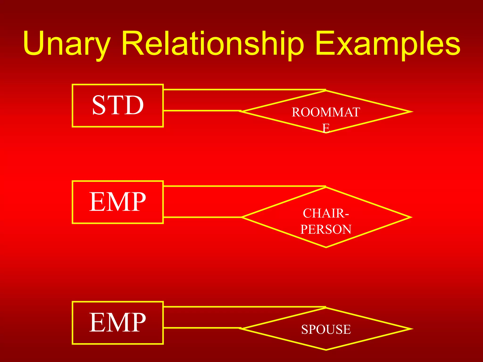 Degree of relationships in dbms and cardinality ppt