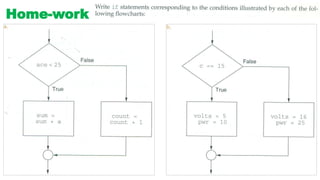 Conditions in C++ PowerPoint Presentation | PPTX