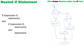 Conditions in C++ PowerPoint Presentation | PPTX