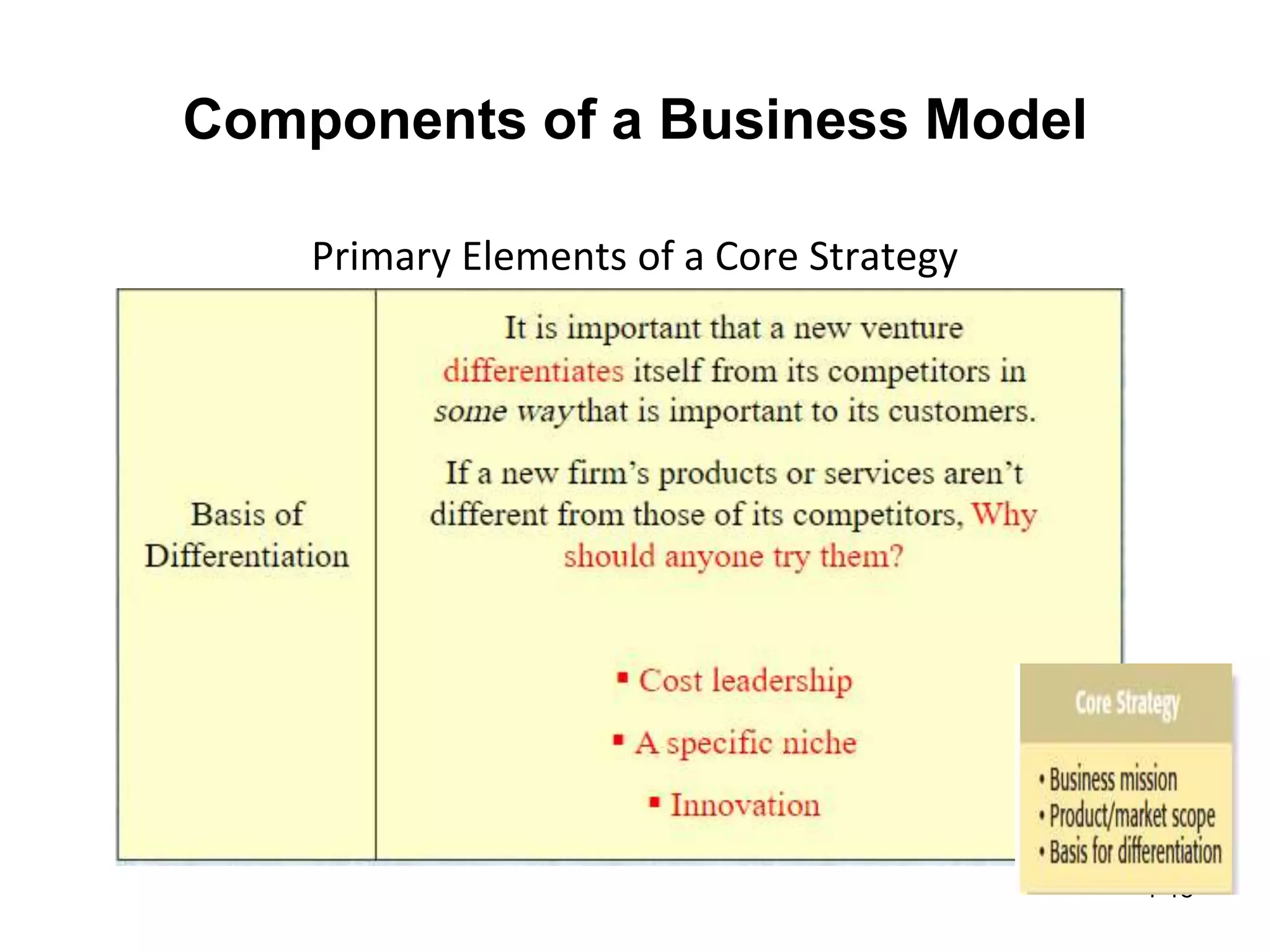 Components of a Business Model
Primary Elements of a Core Strategy
1-18
 