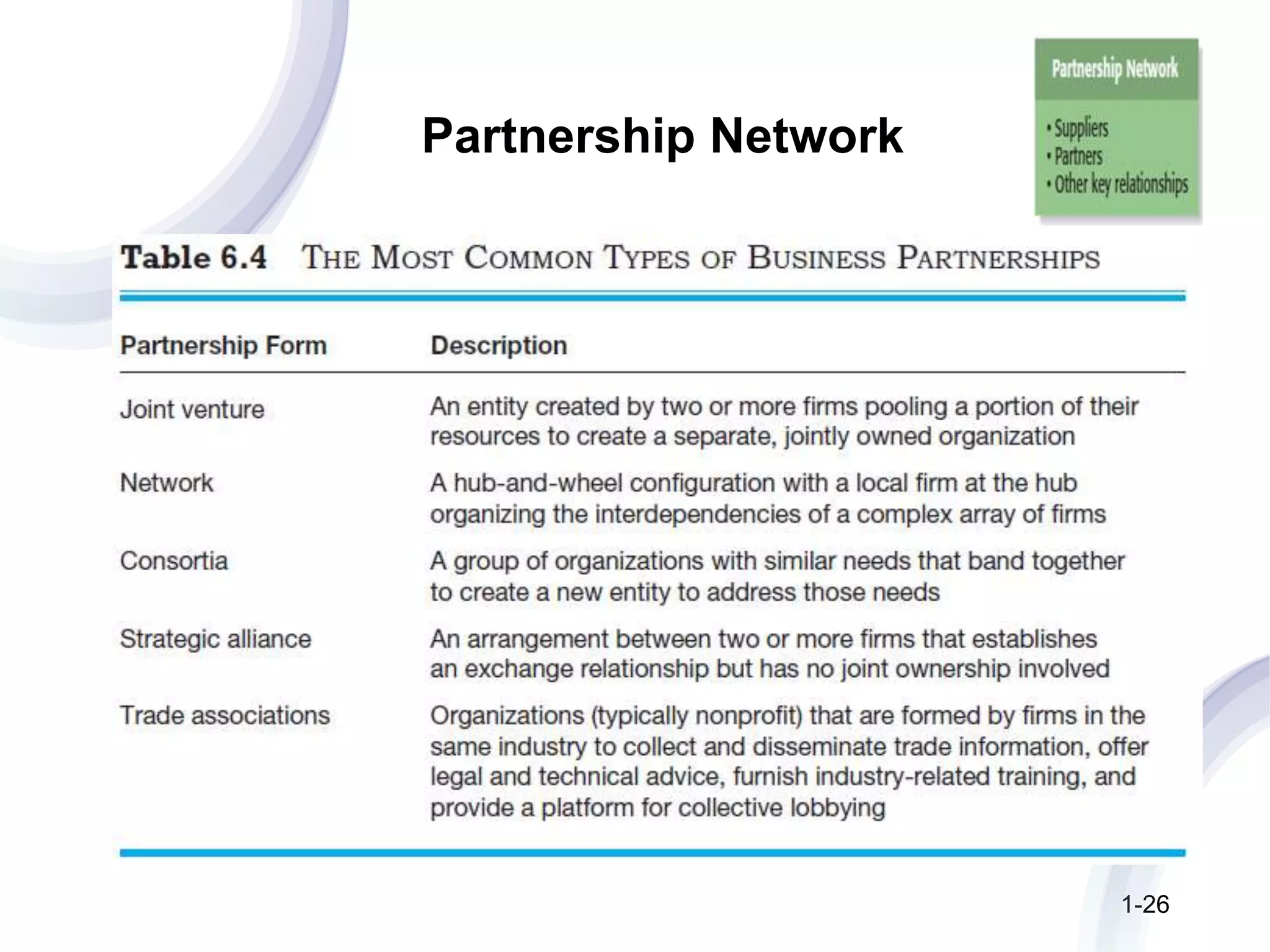 Partnership Network
1-26
 