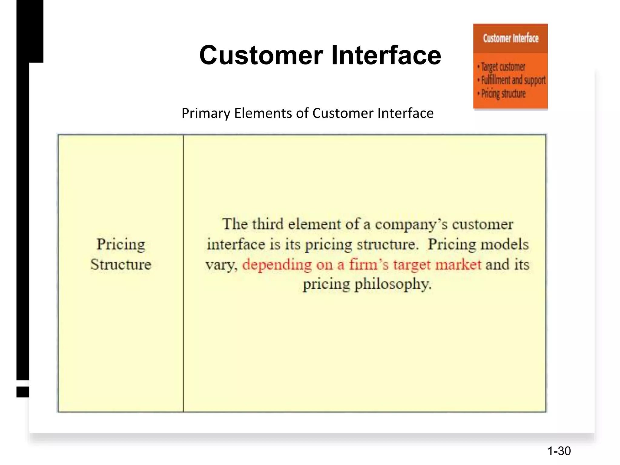 Customer Interface
Primary Elements of Customer Interface
1-30
 