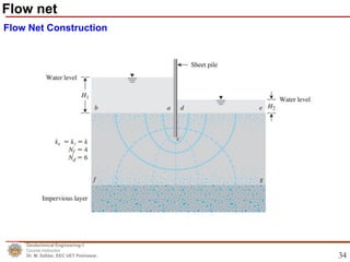 34
Geotechnical Engineering-1
Course Instructor
Dr. M. Safdar, EEC UET Peshawar.
Flow net
Flow Net Construction
 