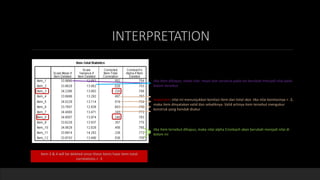 reliabilitas dan  validitas with spss 