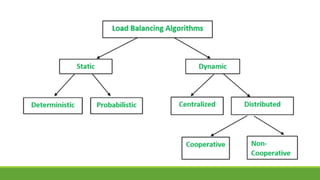Parallel and Distributed Computing Chapter 7 | PDF