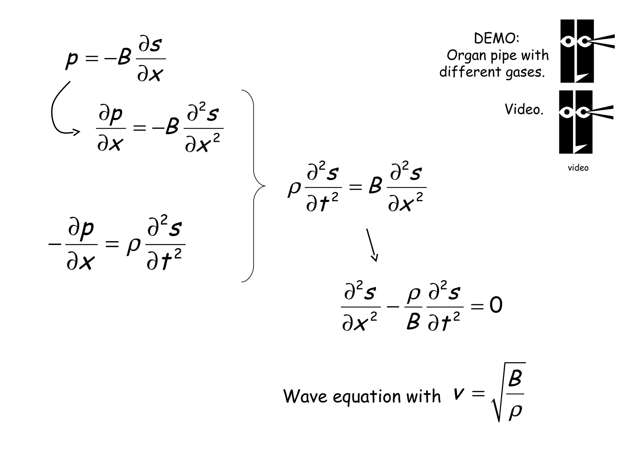 ∂s
p = −B
∂x
∂p
∂2s
= −B
∂x
∂x 2

∂p
∂2s
−
=ρ 2
∂x
∂t

DEMO:
Organ pipe with
different gases.
Video.

∂2s
∂2s
ρ 2 =B
∂t
∂x 2

video

∂2s
ρ ∂2s
−
=0
2
2
B ∂t
∂x
Wave equation with

B
v =
ρ

 