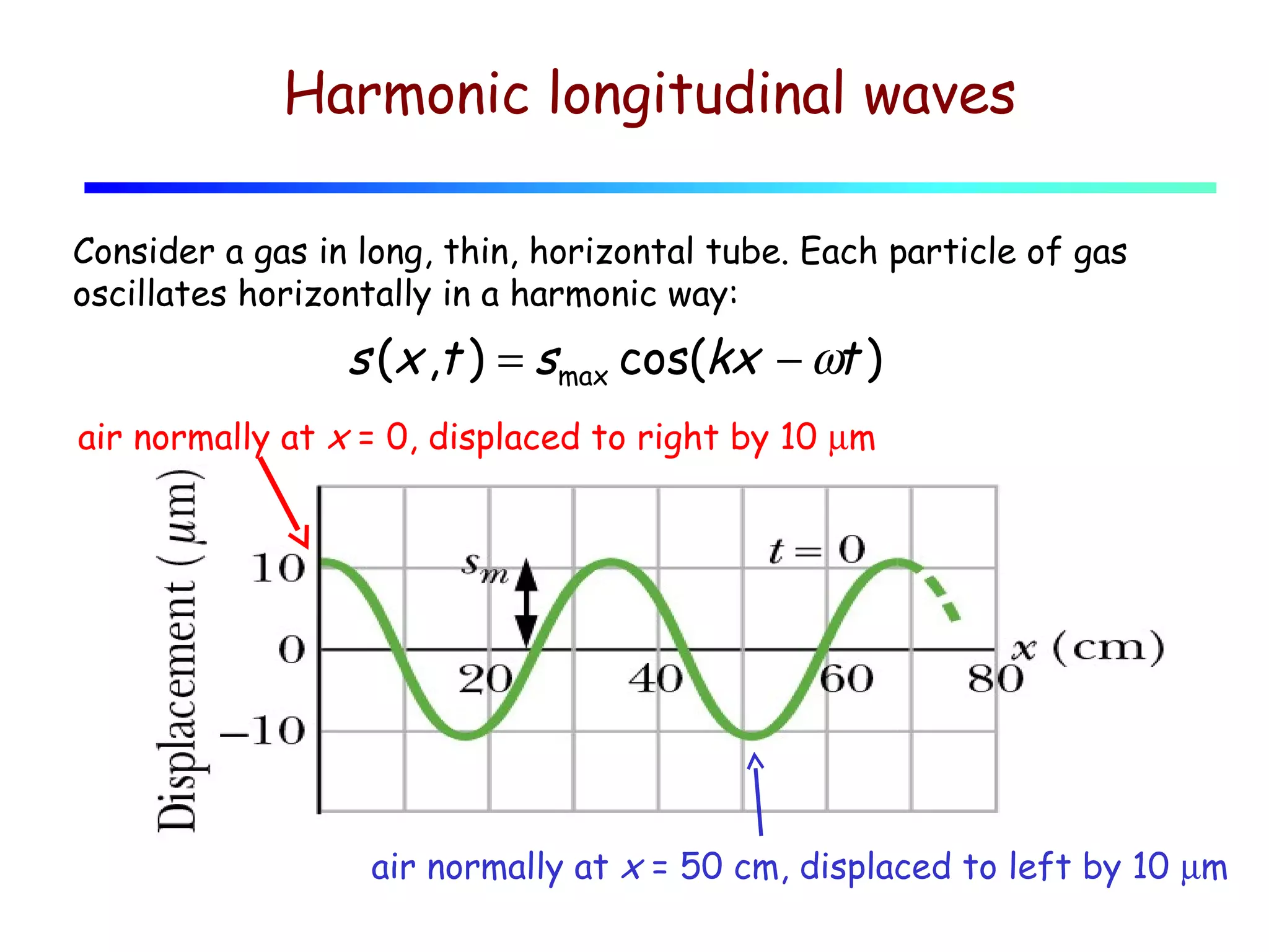 Harmonic longitudinal waves
Consider a gas in long, thin, horizontal tube. Each particle of gas
oscillates horizontally in a harmonic way:

s (x ,t ) = smax cos(kx − ωt )
air normally at x = 0, displaced to right by 10 µm

air normally at x = 50 cm, displaced to left by 10 µm

 