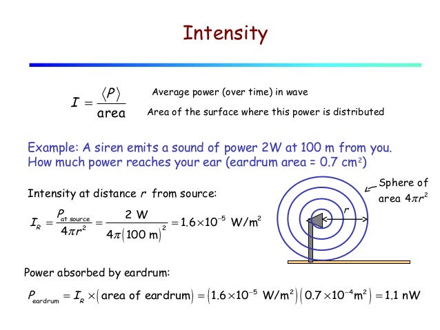 sound intensity units
