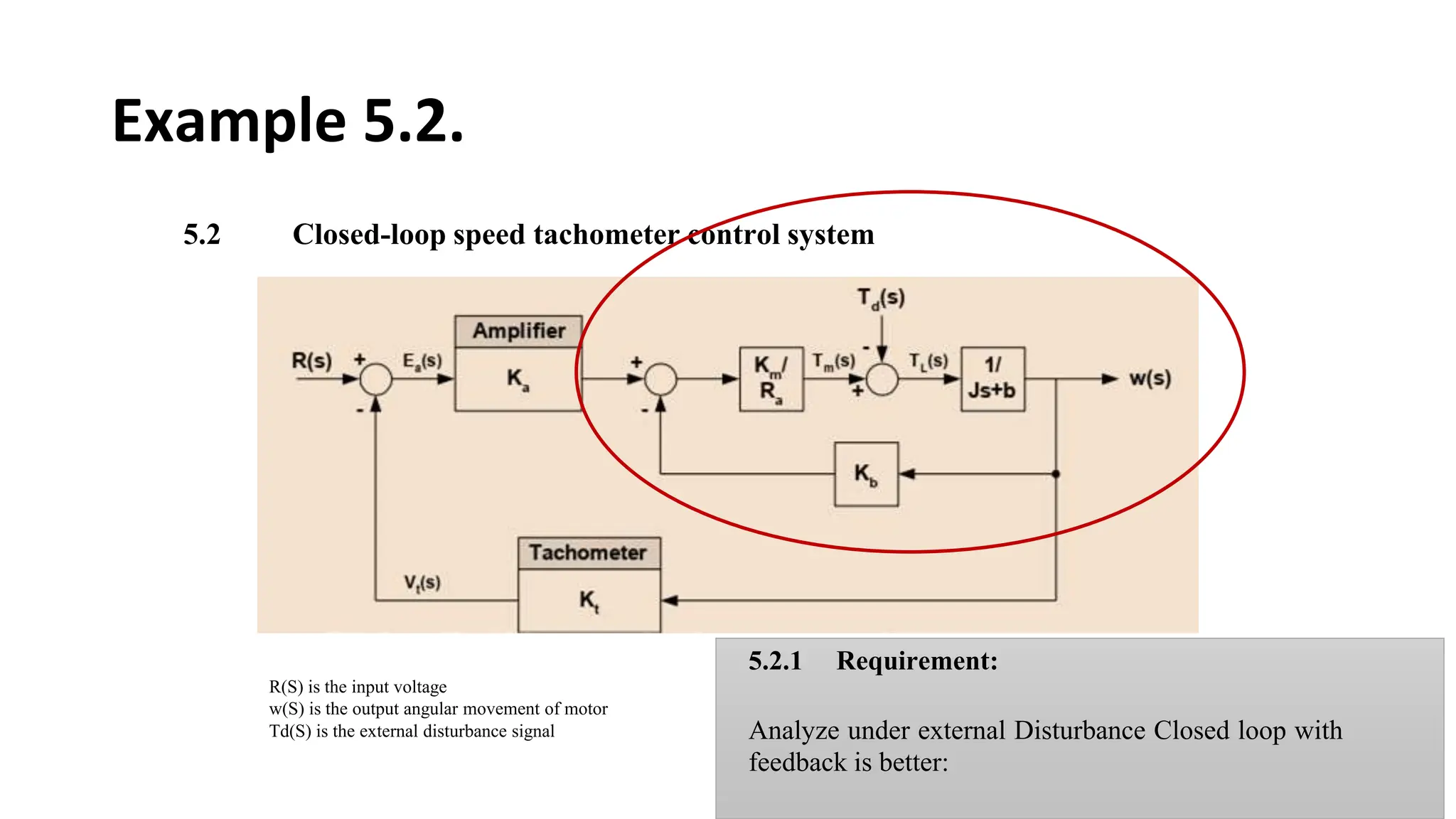 Example 5.2.
5.2 Closed-loop speed tachometer control system
R(S) is the input voltage
w(S) is the output angular movement of motor
Td(S) is the external disturbance signal
5.2.1 Requirement:
Analyze under external Disturbance Closed loop with
feedback is better:
 