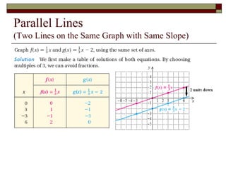Lecture 07 a rate of change slope | PPTX