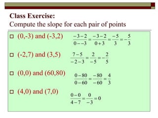 Lecture 07 a rate of change slope | PPTX