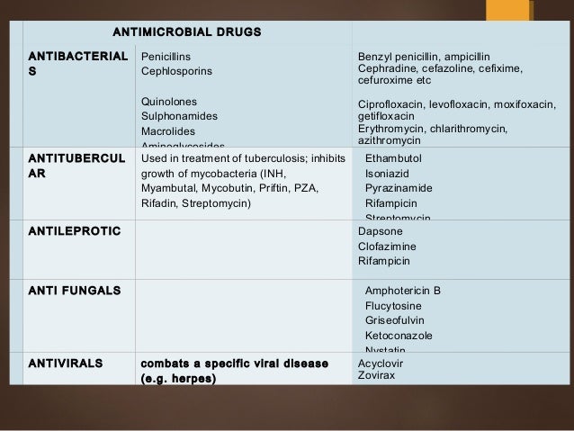 Aldactone Medication Classification