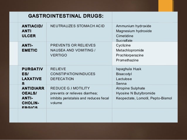 Chlorpromazine Drug Class