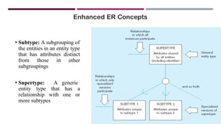 Comprehensive ER Modeling Concepts: Entities, Relationships, and ...