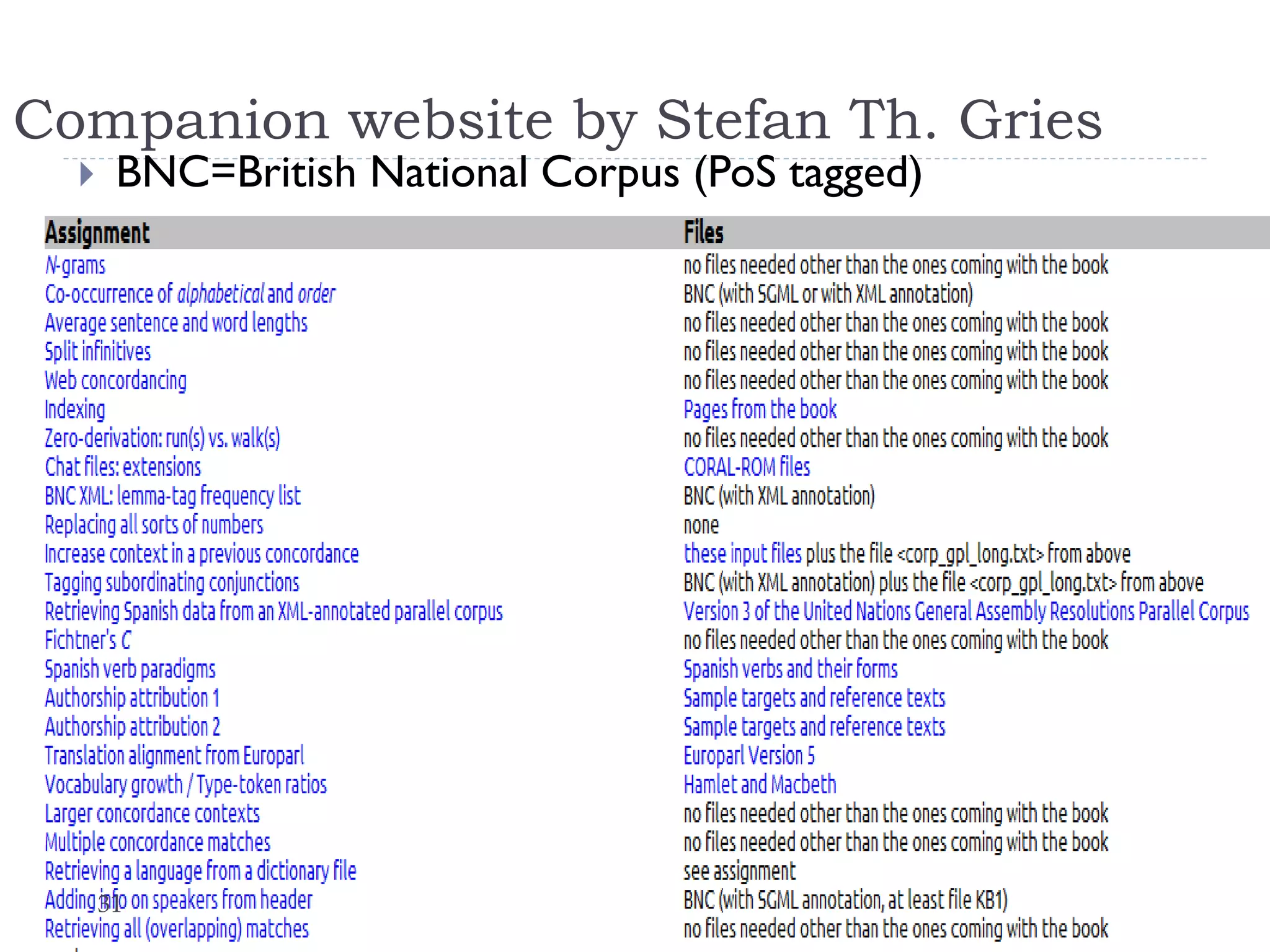 Companion website by Stefan Th. Gries


BNC=British National Corpus (PoS tagged)

31

Lect. 7: Learning from Massive Datasets

 