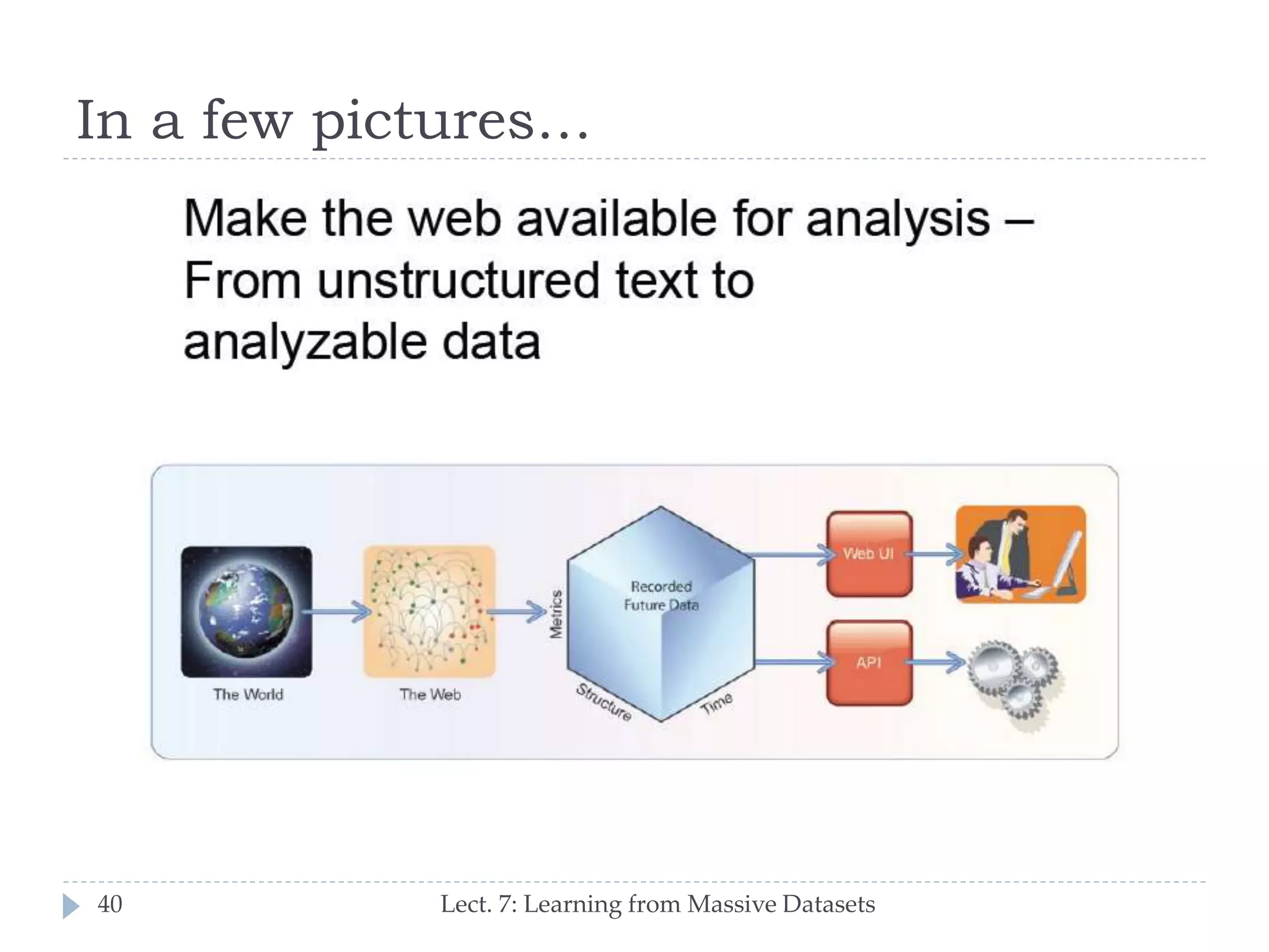 In a few pictures…

40

Lect. 7: Learning from Massive Datasets

 