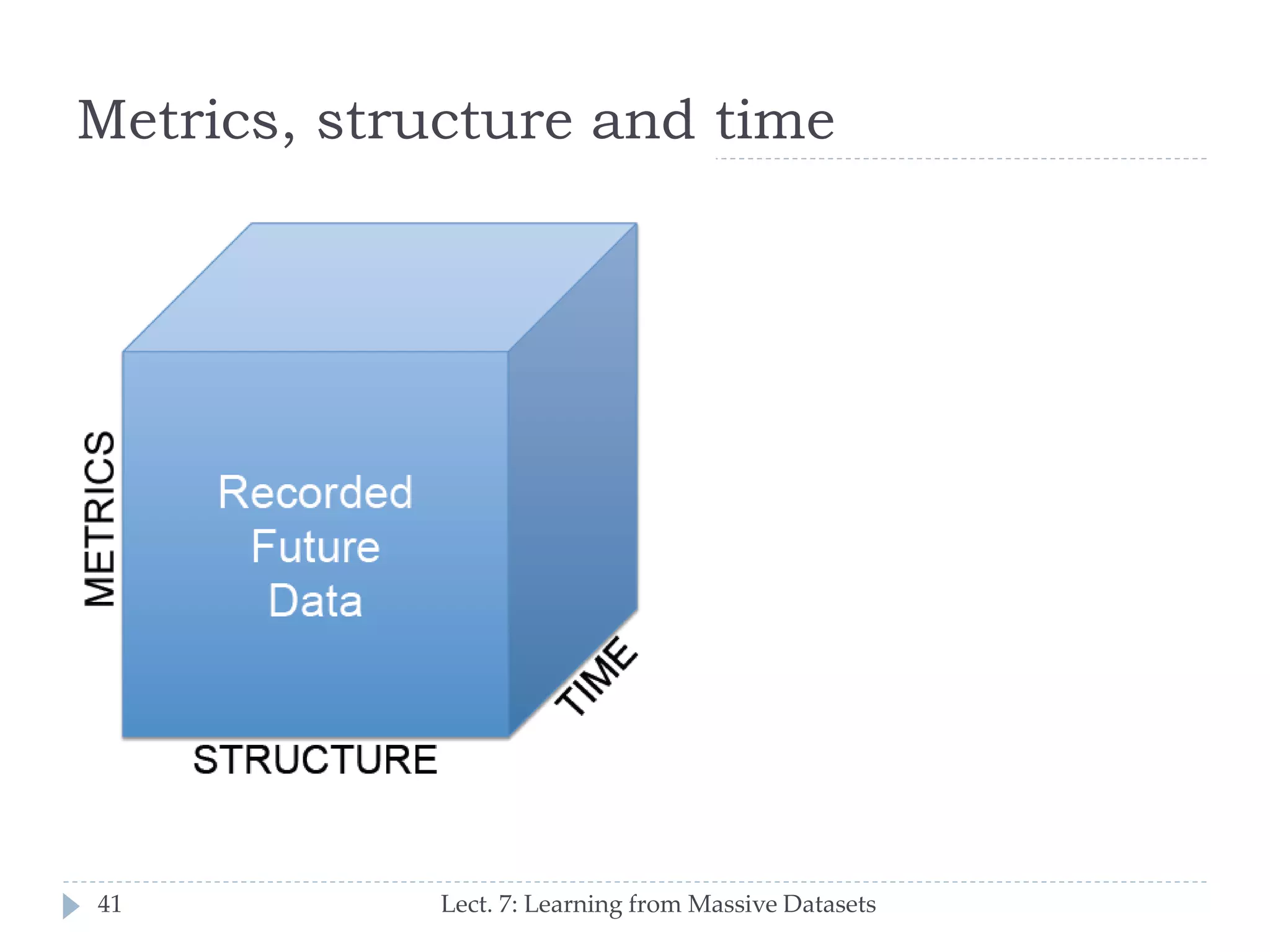 Metrics, structure and time

41

Lect. 7: Learning from Massive Datasets

 