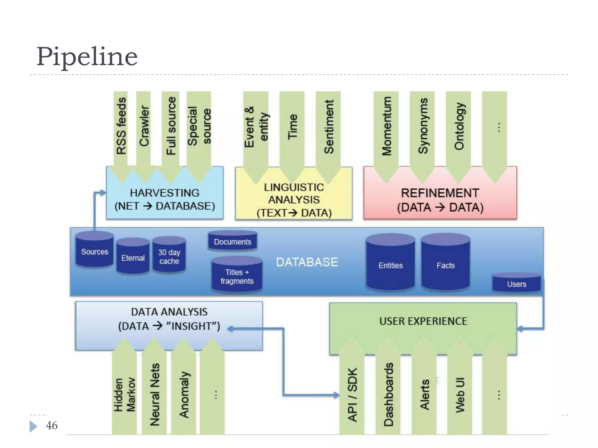 Pipeline

46

Lect. 7: Learning from Massive Datasets

 