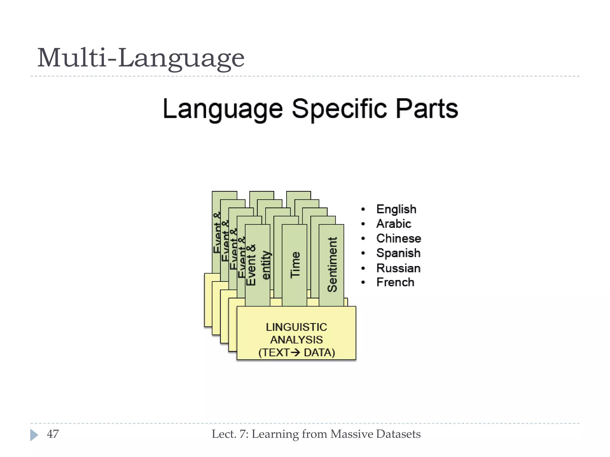 Multi-Language

47

Lect. 7: Learning from Massive Datasets

 