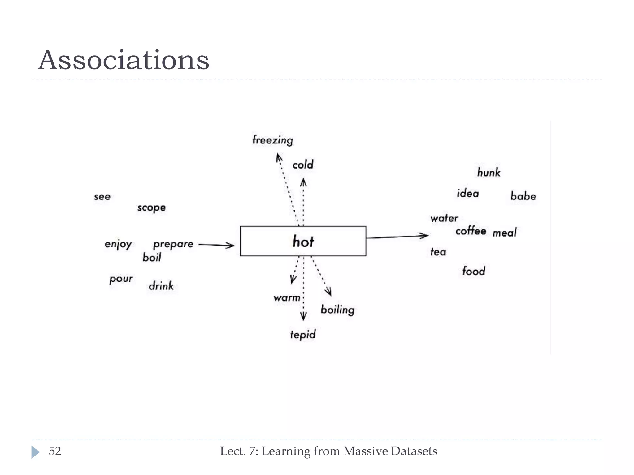 Associations

52

Lect. 7: Learning from Massive Datasets

 