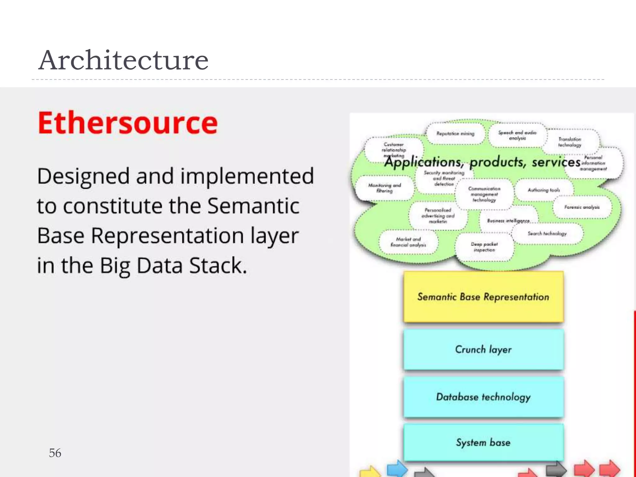 Architecture

56

Lect. 7: Learning from Massive Datasets

 