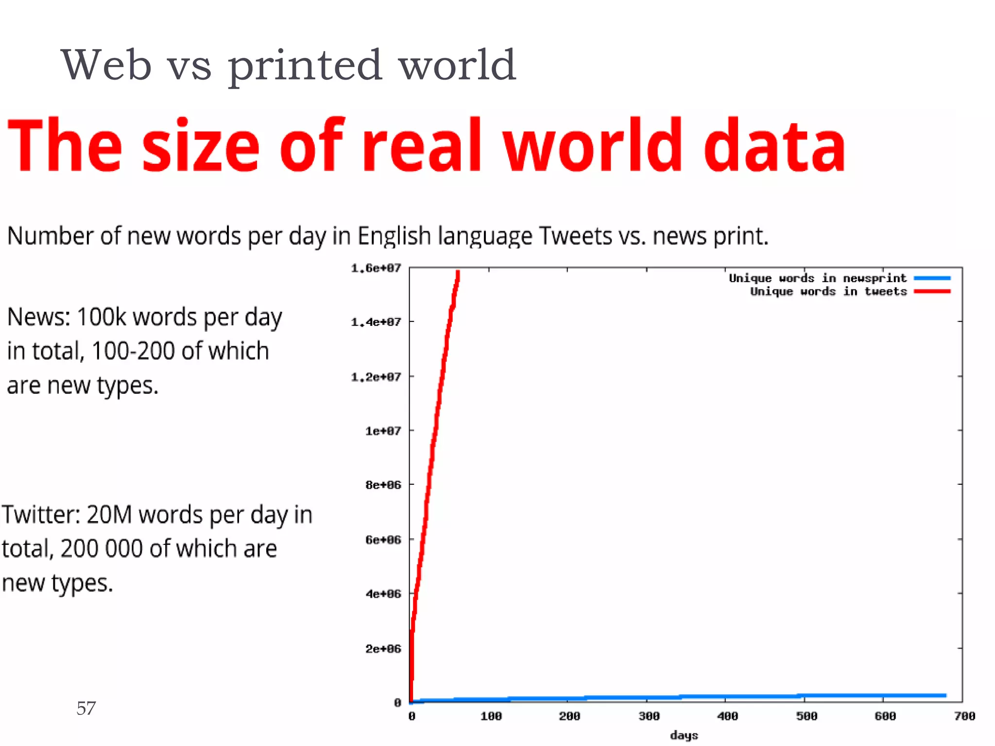 Web vs printed world

57

Lect. 7: Learning from Massive Datasets

 