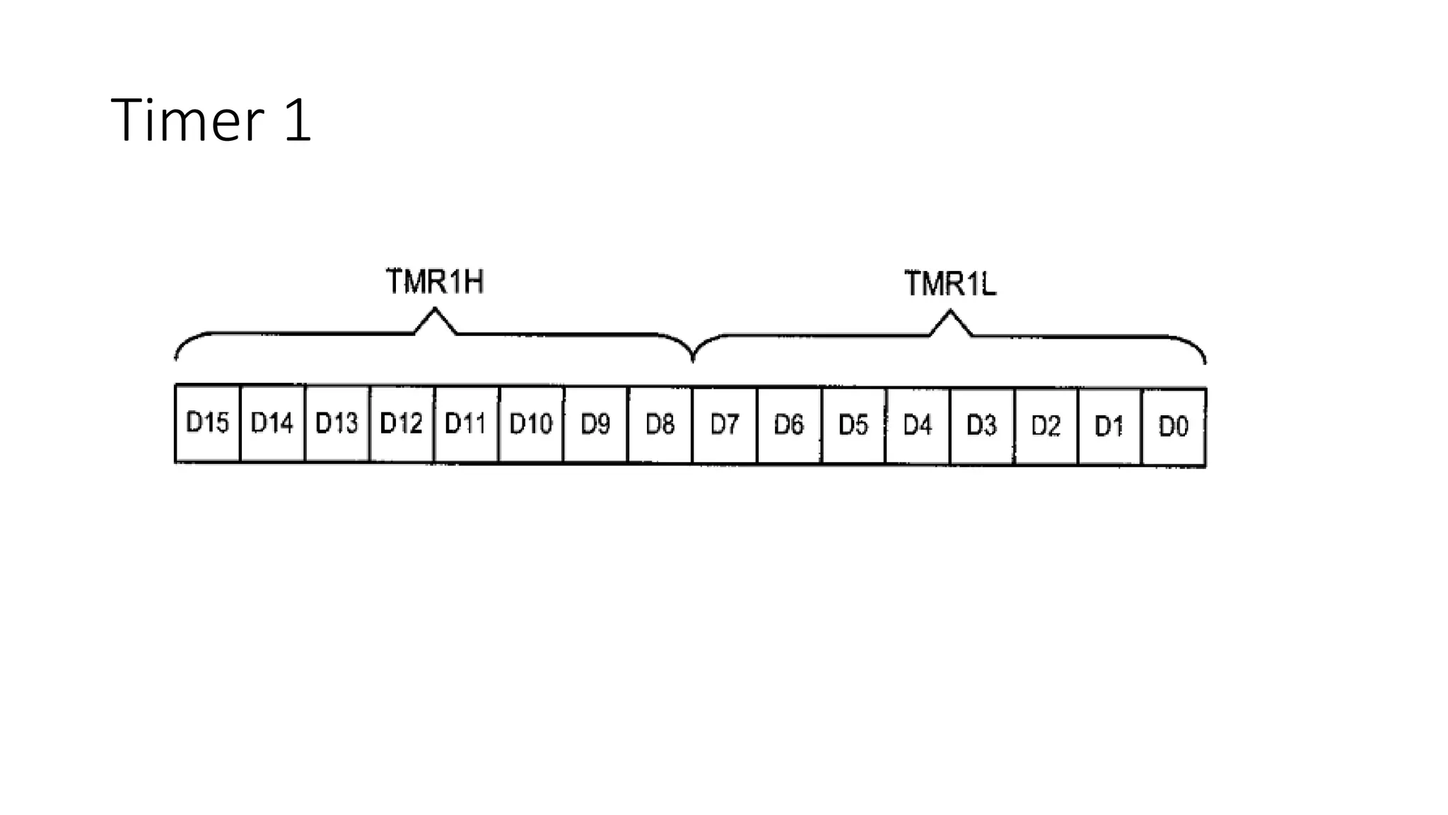 Timer 1