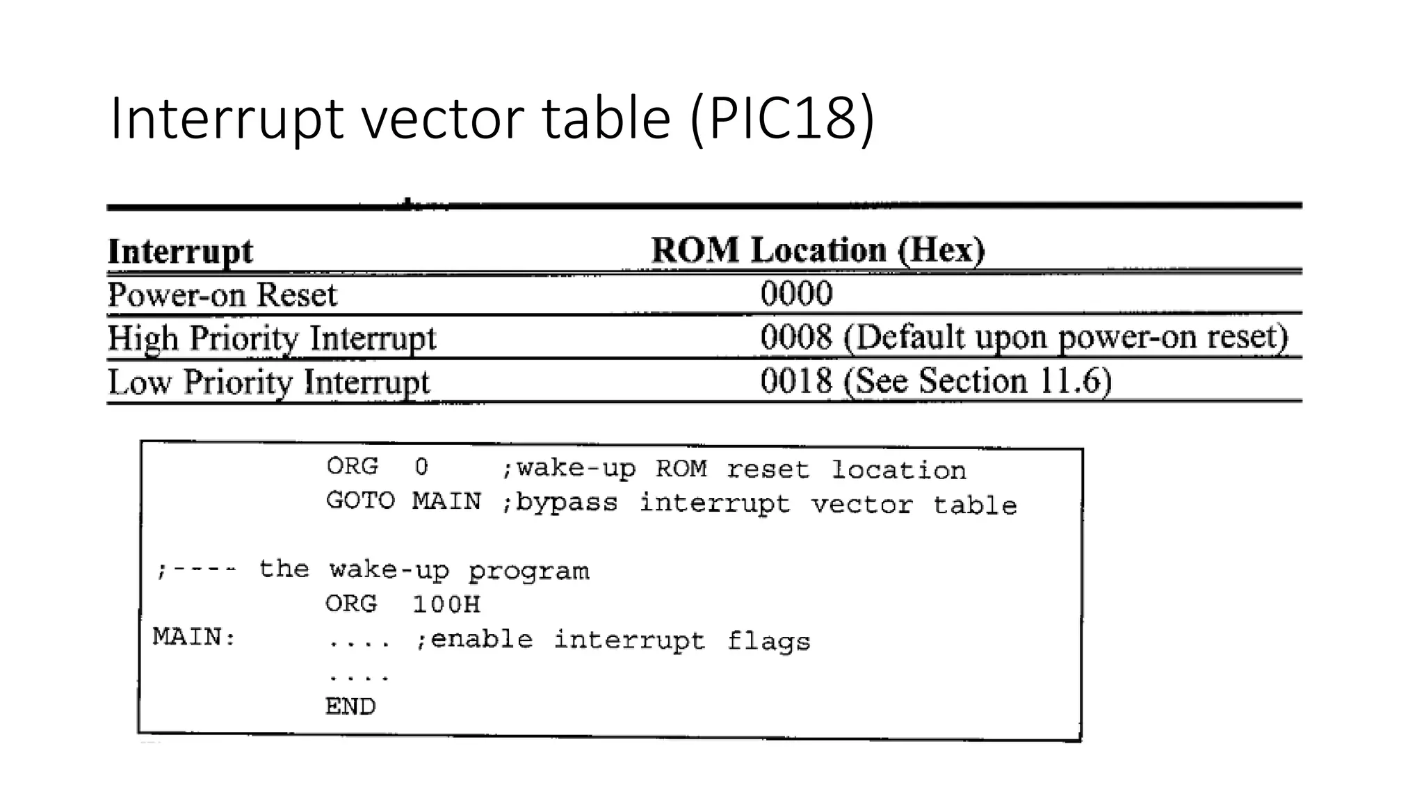 Interrupt vector table (PIC18)