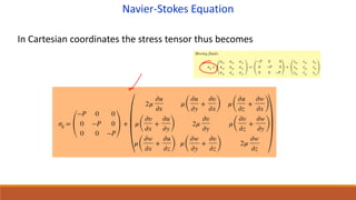 Navier Stokes Equation Fluid Mechanics.pdf