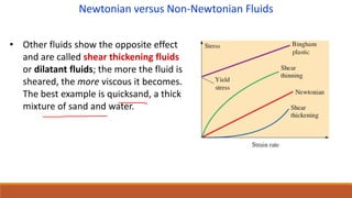 Navier Stokes Equation Fluid Mechanics.pdf