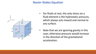 Navier Stokes Equation Fluid Mechanics.pdf