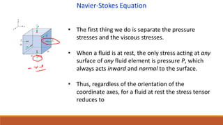 Navier Stokes Equation Fluid Mechanics.pdf