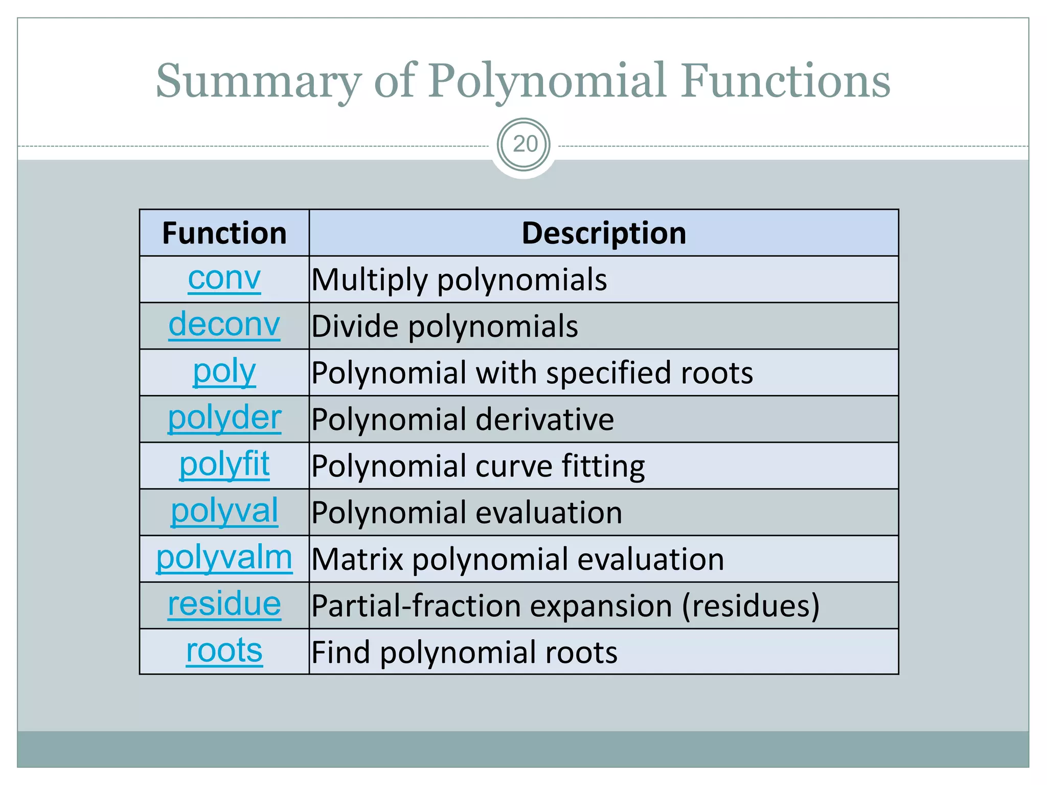 Summary of Polynomial Functions
20
Function Description
conv Multiply polynomials
deconv Divide polynomials
poly Polynomial with specified roots
polyder Polynomial derivative
polyfit Polynomial curve fitting
polyval Polynomial evaluation
polyvalm Matrix polynomial evaluation
residue Partial-fraction expansion (residues)
roots Find polynomial roots
 