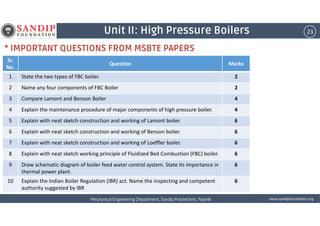 Lecture 07_PPE_Unit 2: High Pressure Boilers | PDF