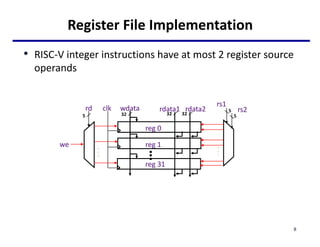 Sp Register Risc V lecture07_RISCV_Impl.pdflecture07_RISCV_Impl.pdf