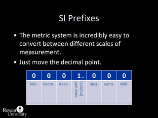 SI Prefixes<br />The metric system is incredibly easy to convert between different scales of measurement.<br />Just move t...