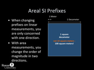 Areal SI Prefixes<br />1 Meter<br />1 Decameter<br />When changing prefixes on linear measurements, you are only concerned...