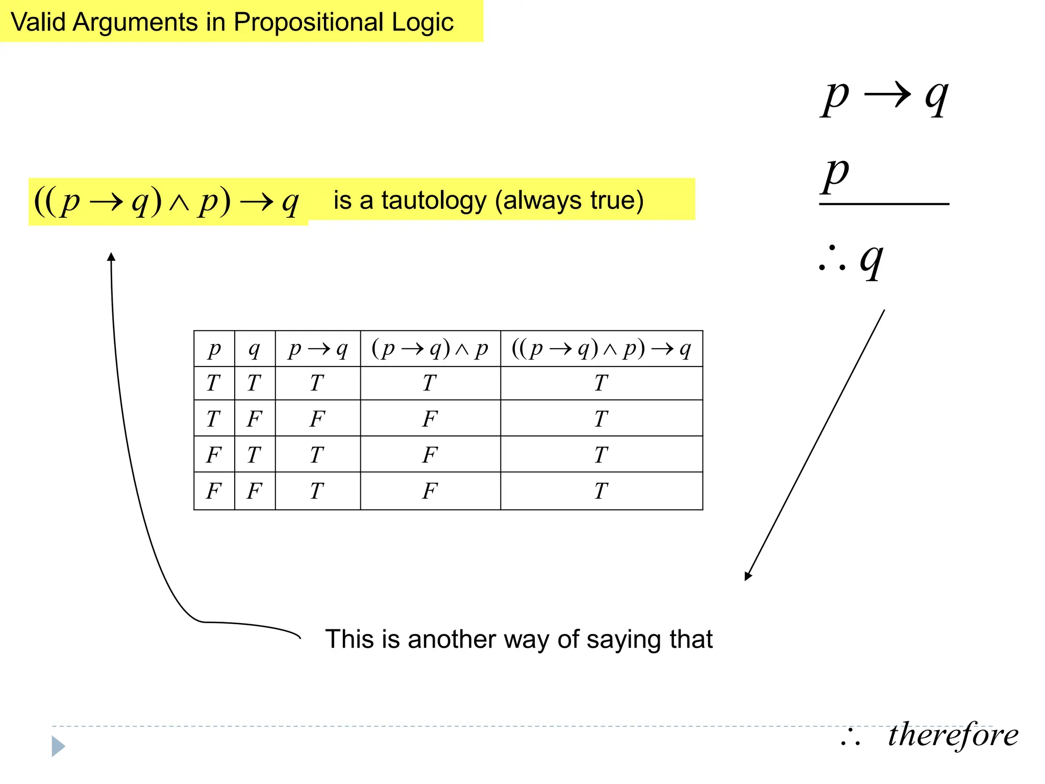 rules of inference in discrete structures | PPTX | Programming ...