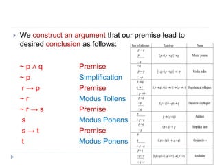 rules of inference in discrete structures | PPTX | Programming ...