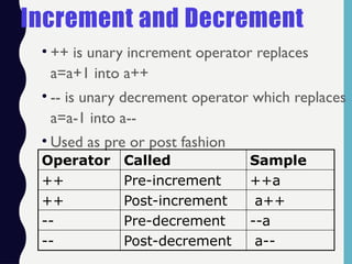 Loops in C++ PowerPoint Presentation Explained | PPTX