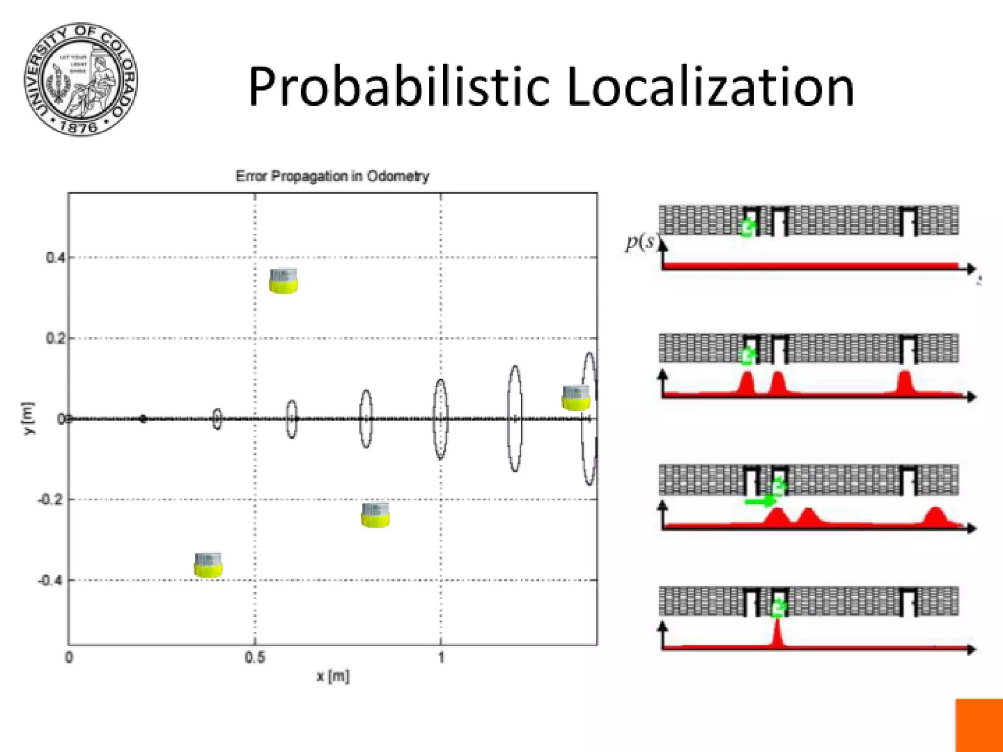 Lecture 08: Localization and Mapping II