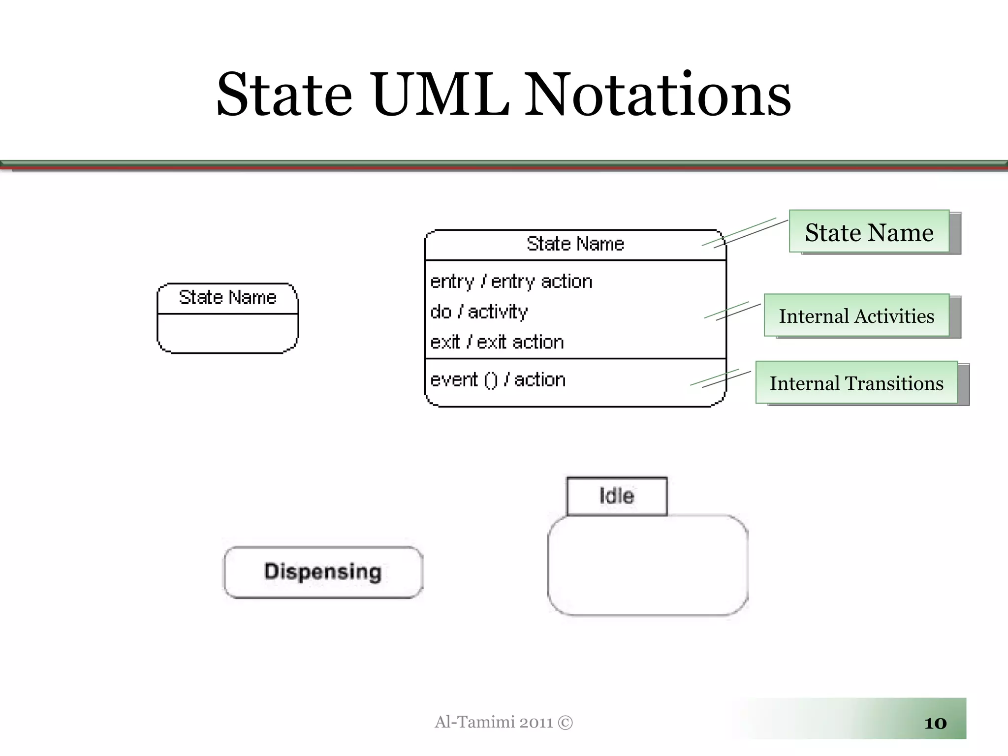 State UML Notations Al-Tamimi 2011 © State Name Internal Activities Internal Transitions 