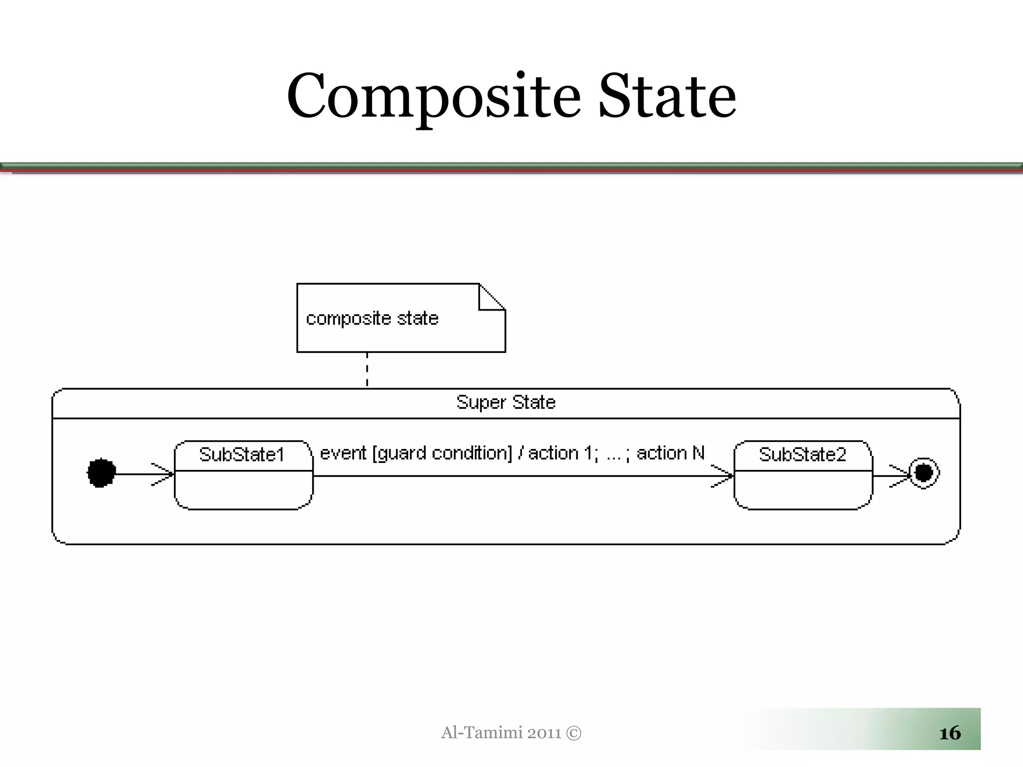 Composite State Al-Tamimi 2011 © 