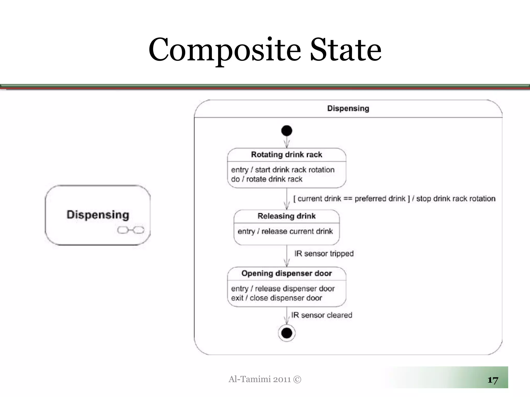 Composite State Al-Tamimi 2011 © 