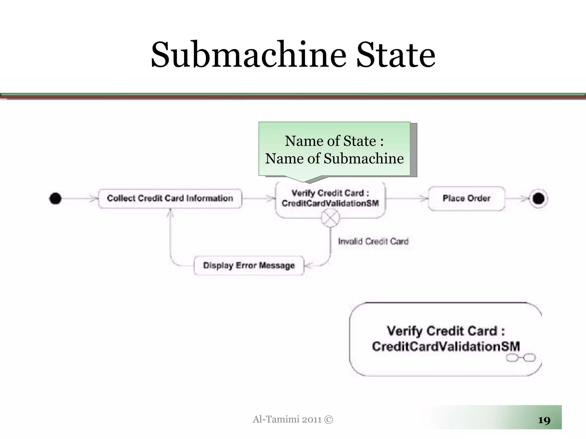 Submachine State Al-Tamimi 2011 © Name of State : Name of Submachine  