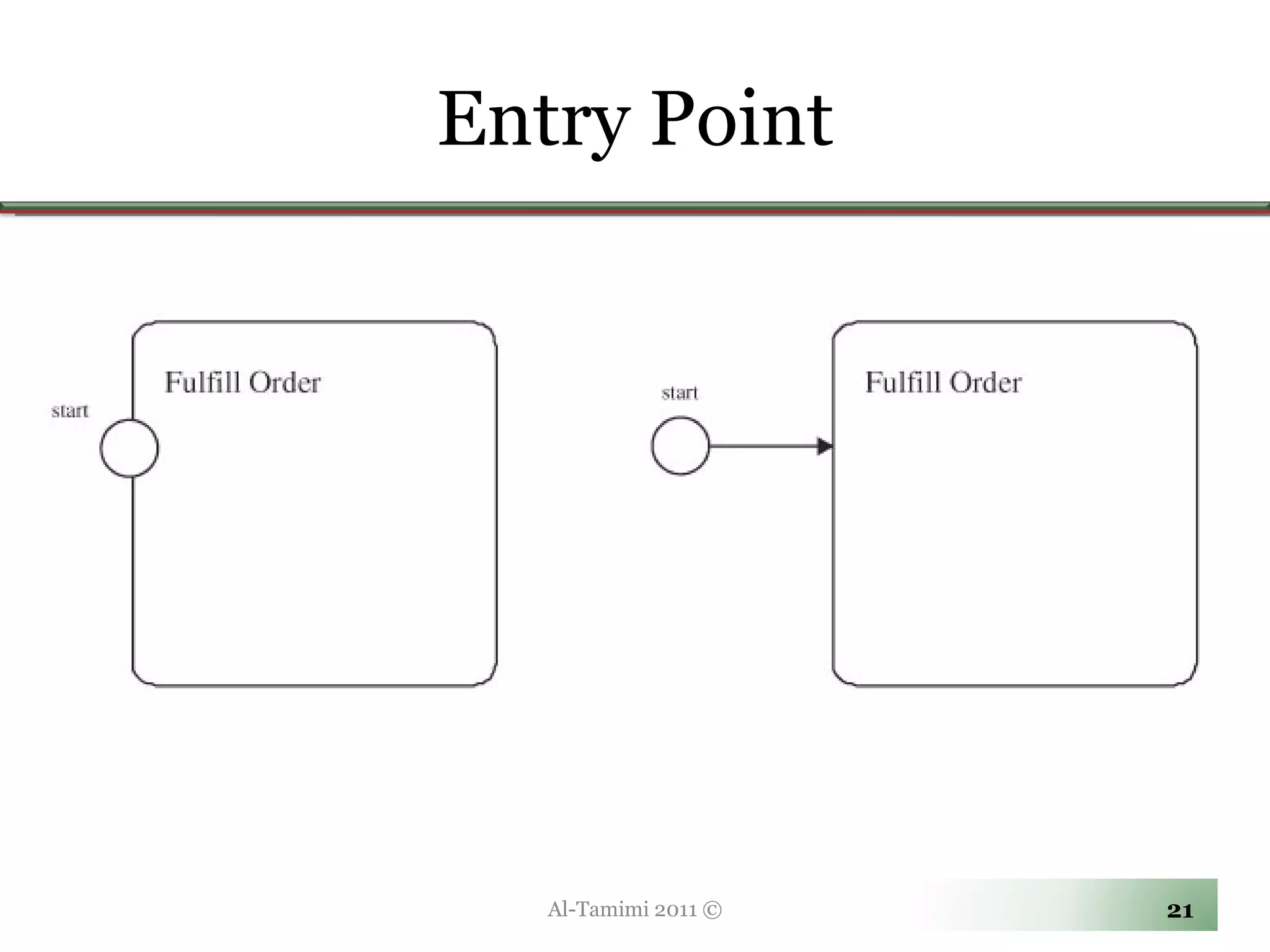 Entry Point Al-Tamimi 2011 © 