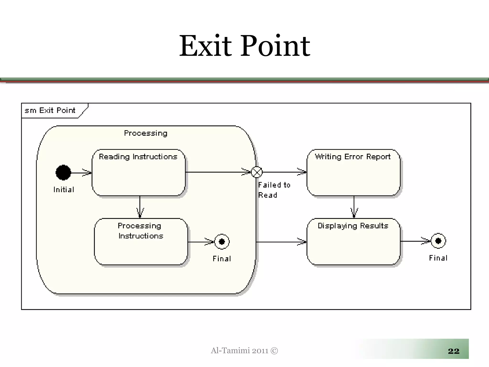 Exit Point Al-Tamimi 2011 © 